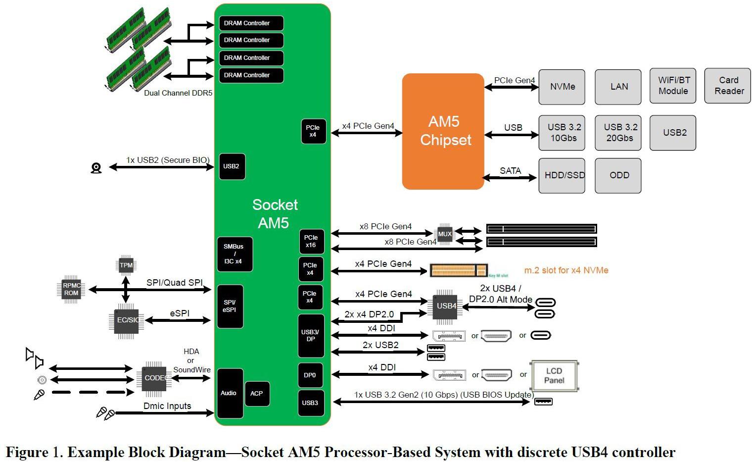 Le diagramme de l'AM5