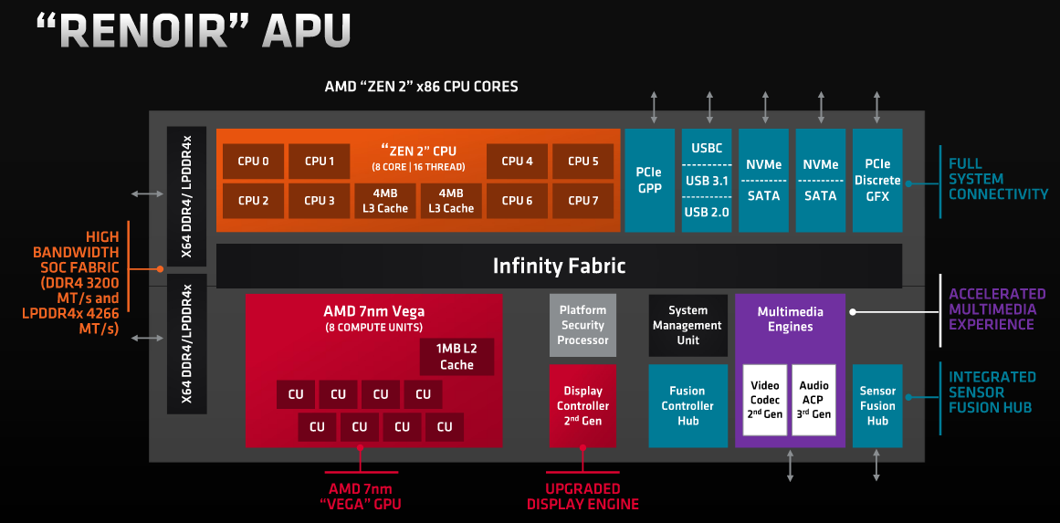 Renoir, i.e. la série 4000G