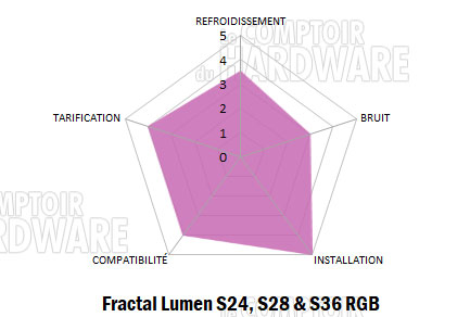 fractal lumen conclusion
