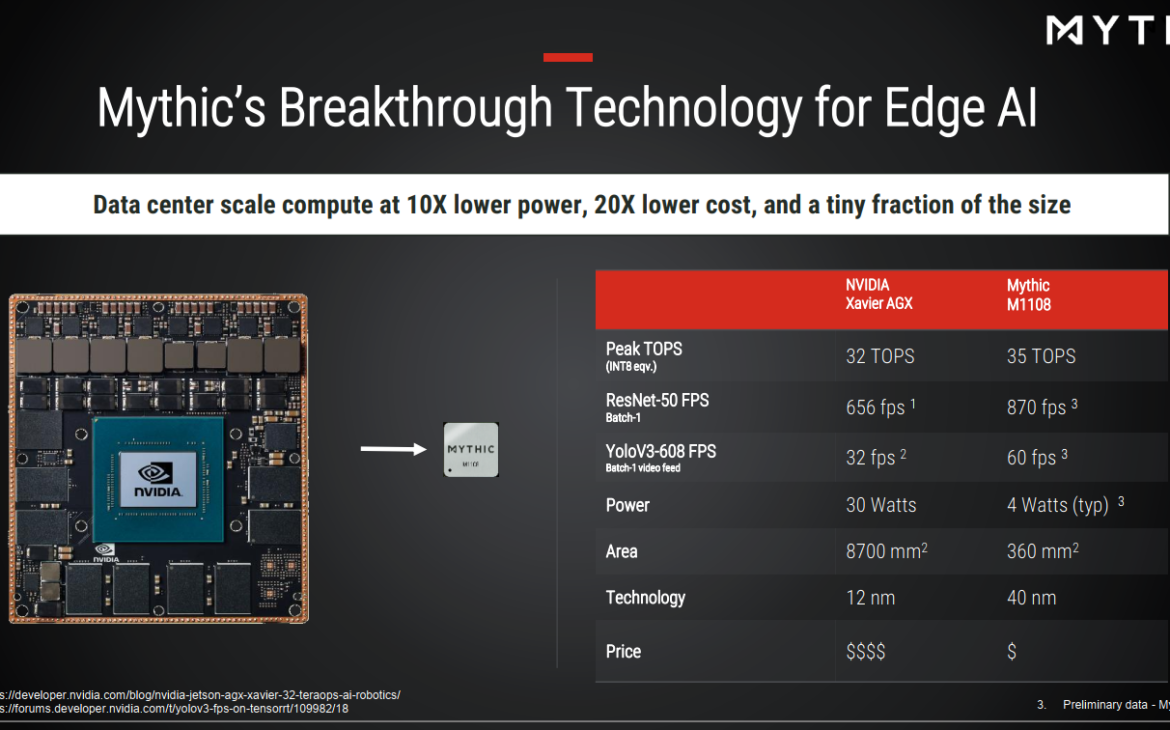 Des performances alléchantes !