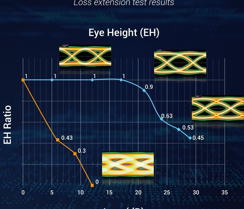 Avec, bah c'est mieux que sans !