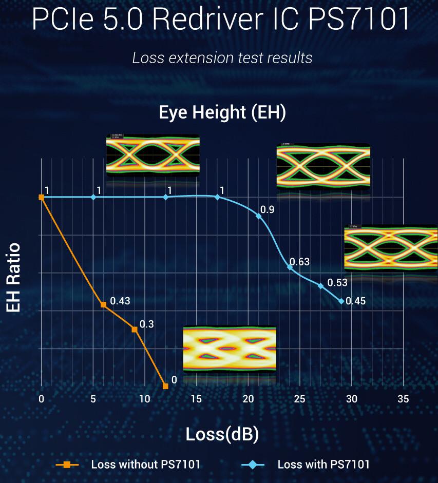 Avec, bah c'est mieux que sans !