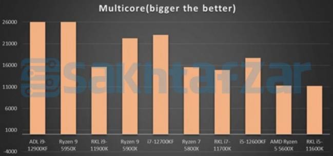 alder lake r23 sakfatzar