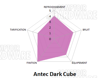 conclusion dark cube
