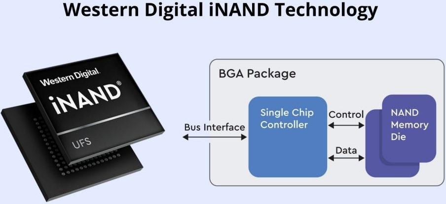 wd optinand diagramme fonctionnement