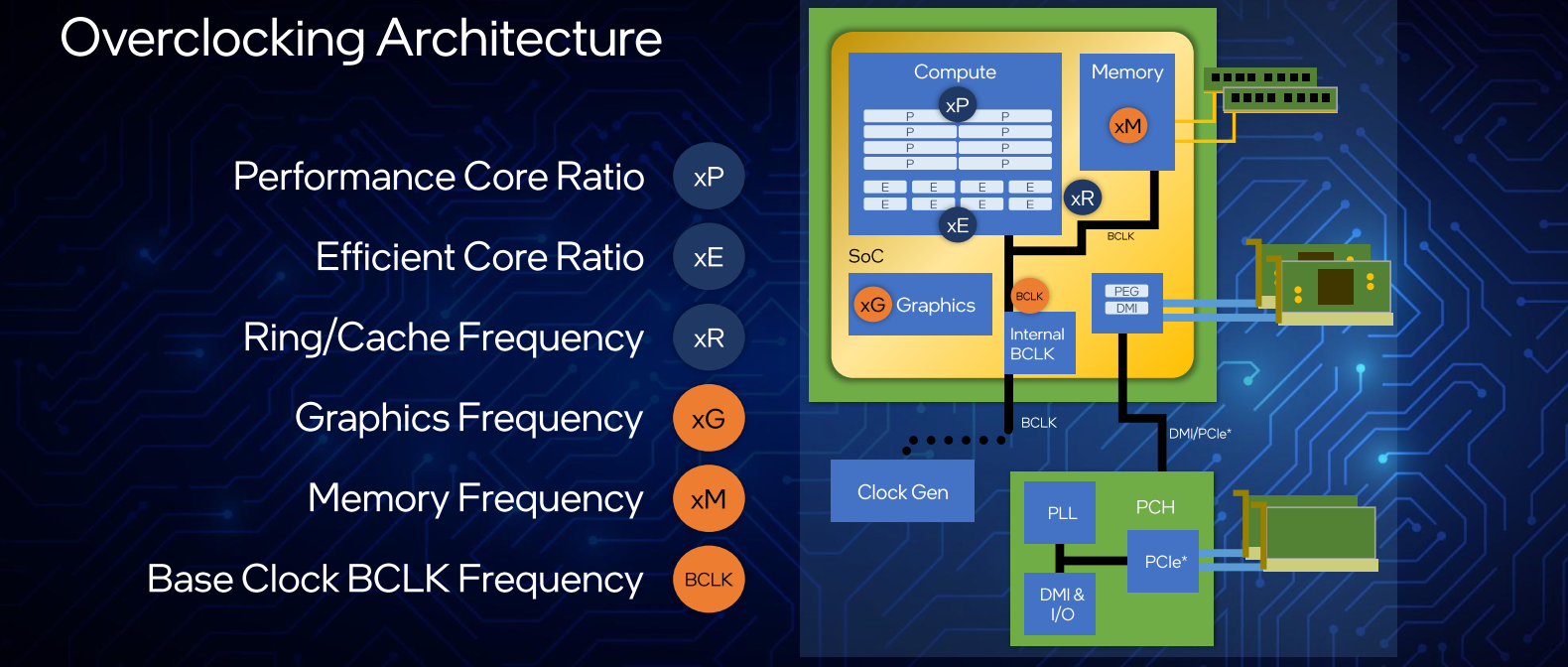Des clocks de partout ! [cliquer pour agrandir]