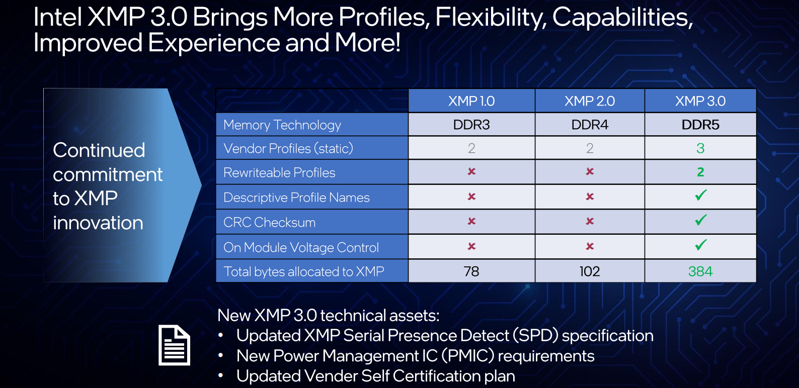 Plus de profils mémoires à partir d'Alder Lake ! [cliquer pour agrandir]