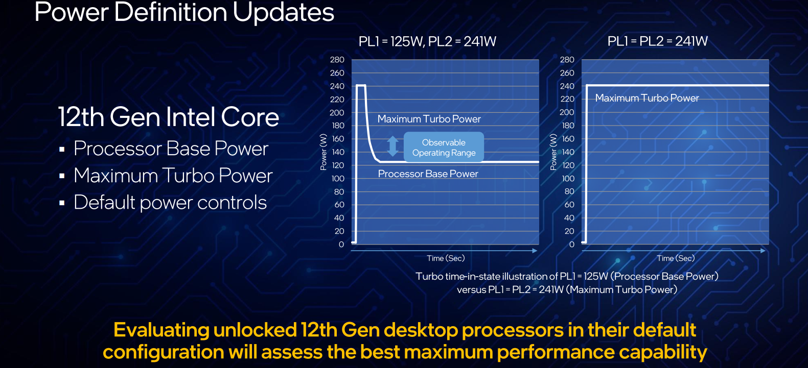 Un Turbo plus trop turbo !