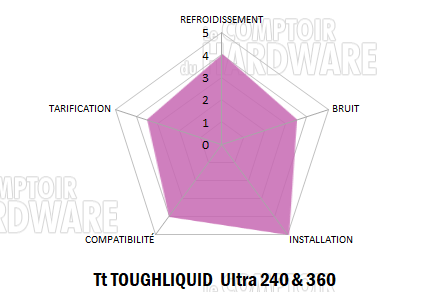 conclusion tt toughliquid ultra