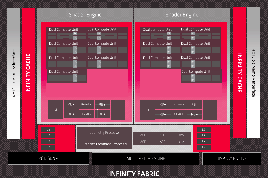 Diagramme logique Navi 23
