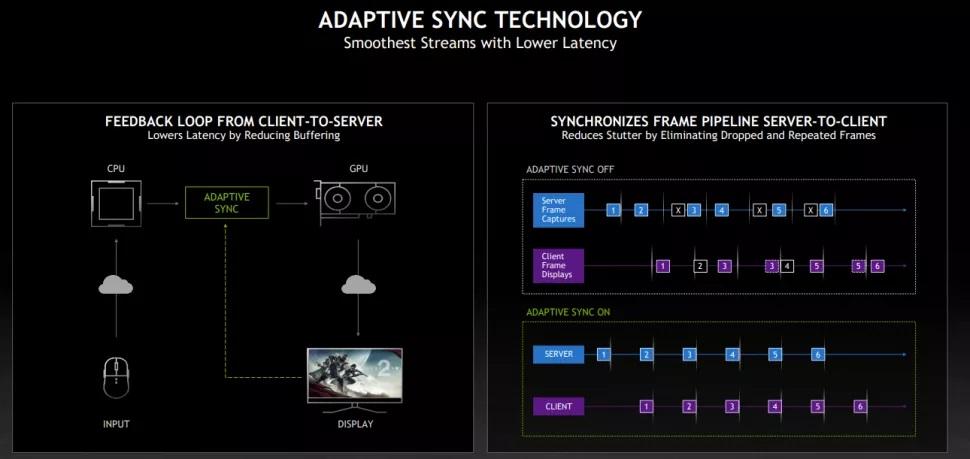 geforce now adaptive sync