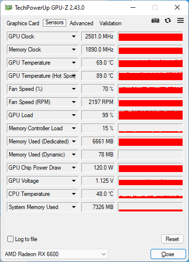La RX 6600 Eagle overclockée