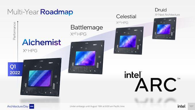 intel arc roadmap generation abcd