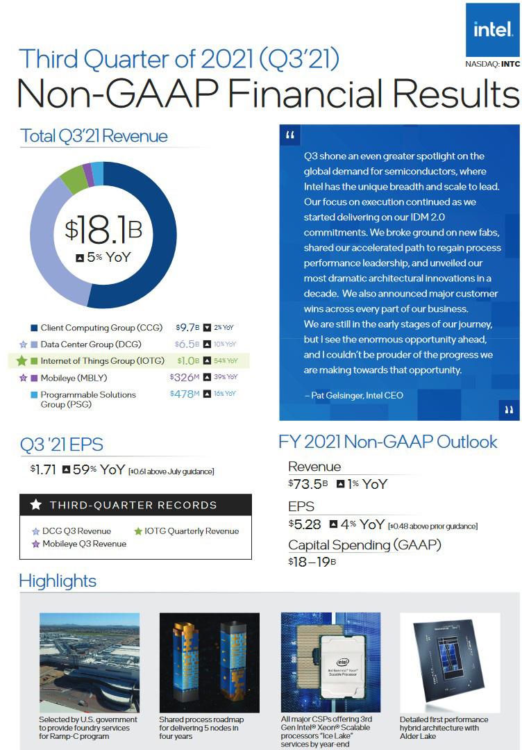 intel q3 2021