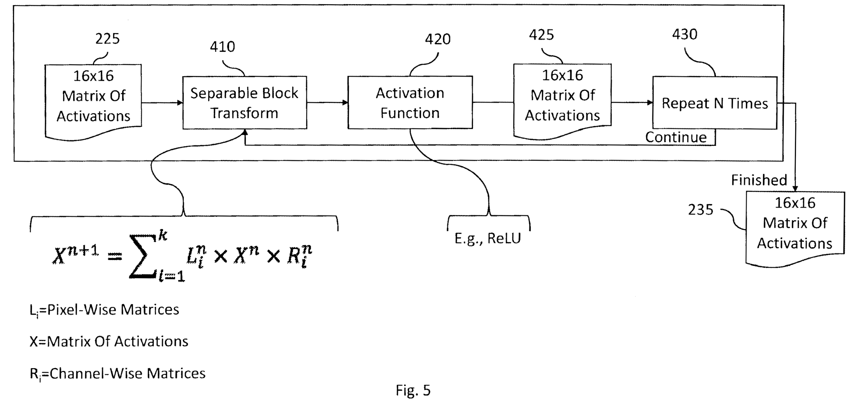Un réseau de neurones ? Mais quelle surprise !