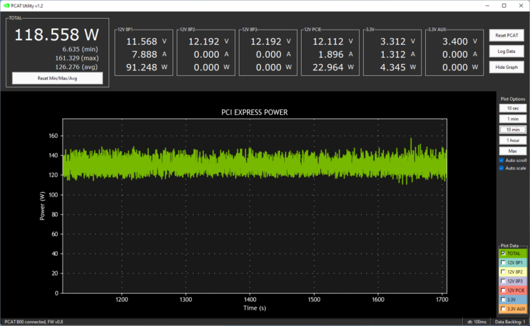Le suivi de l'absorption d'énergie par la Gigabyte RX 6600 Eagle