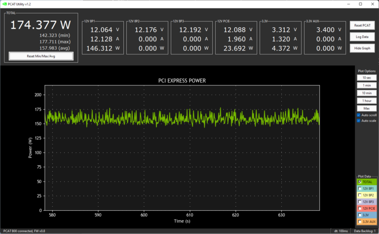 Le suivi de l'absorption d'énergie par la Gigabyte RX 6600 Eagle après overclocking