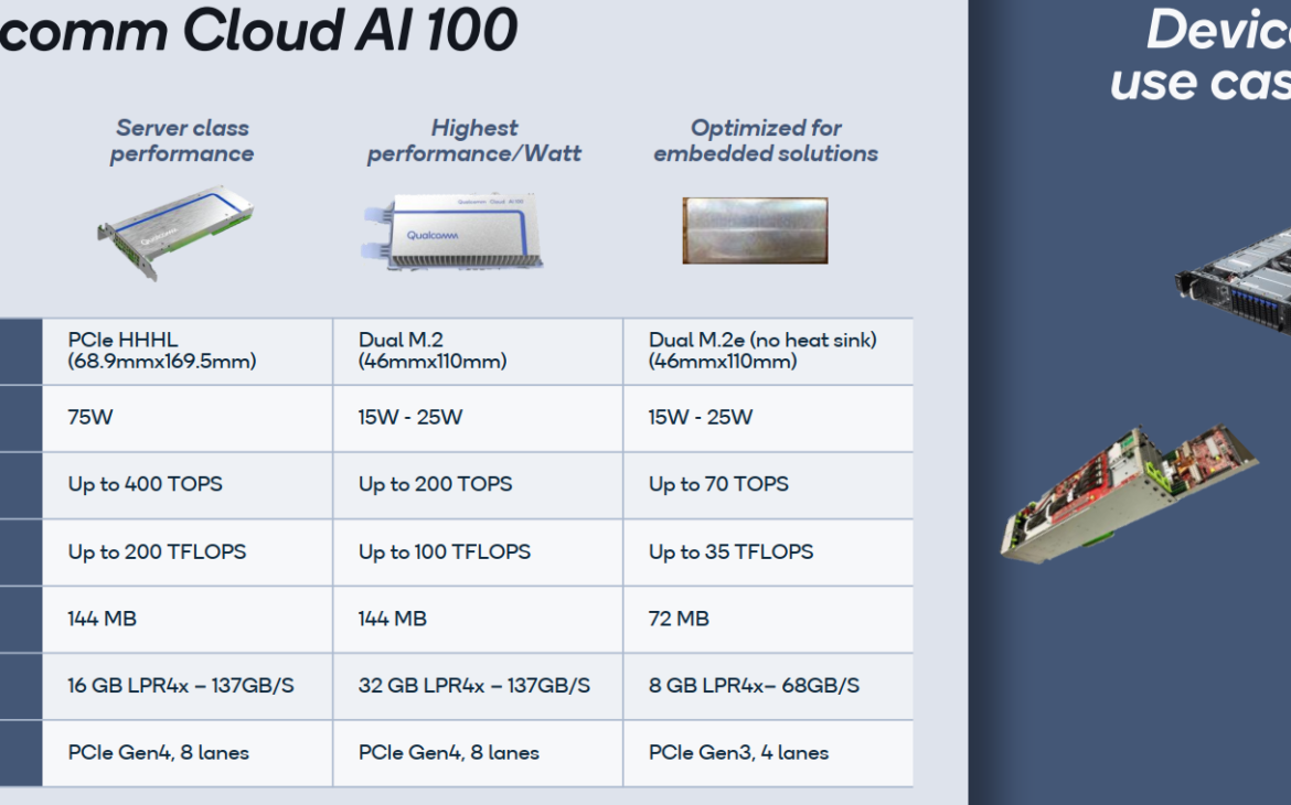 Des cartes presque haute performance chez Qualcomm ?