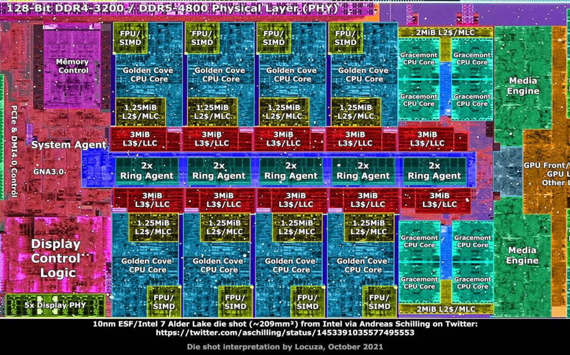 Alors, quoi de beau sous l'IHS ?
