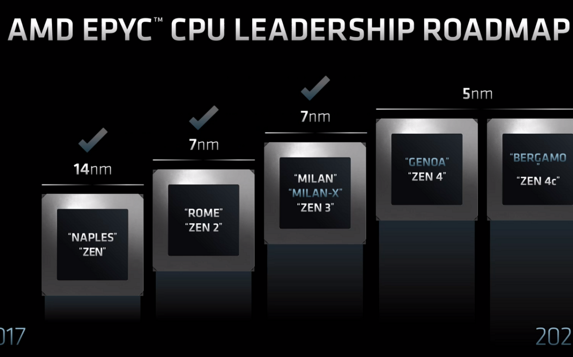 amd epyc roadmap 2017 2022 new