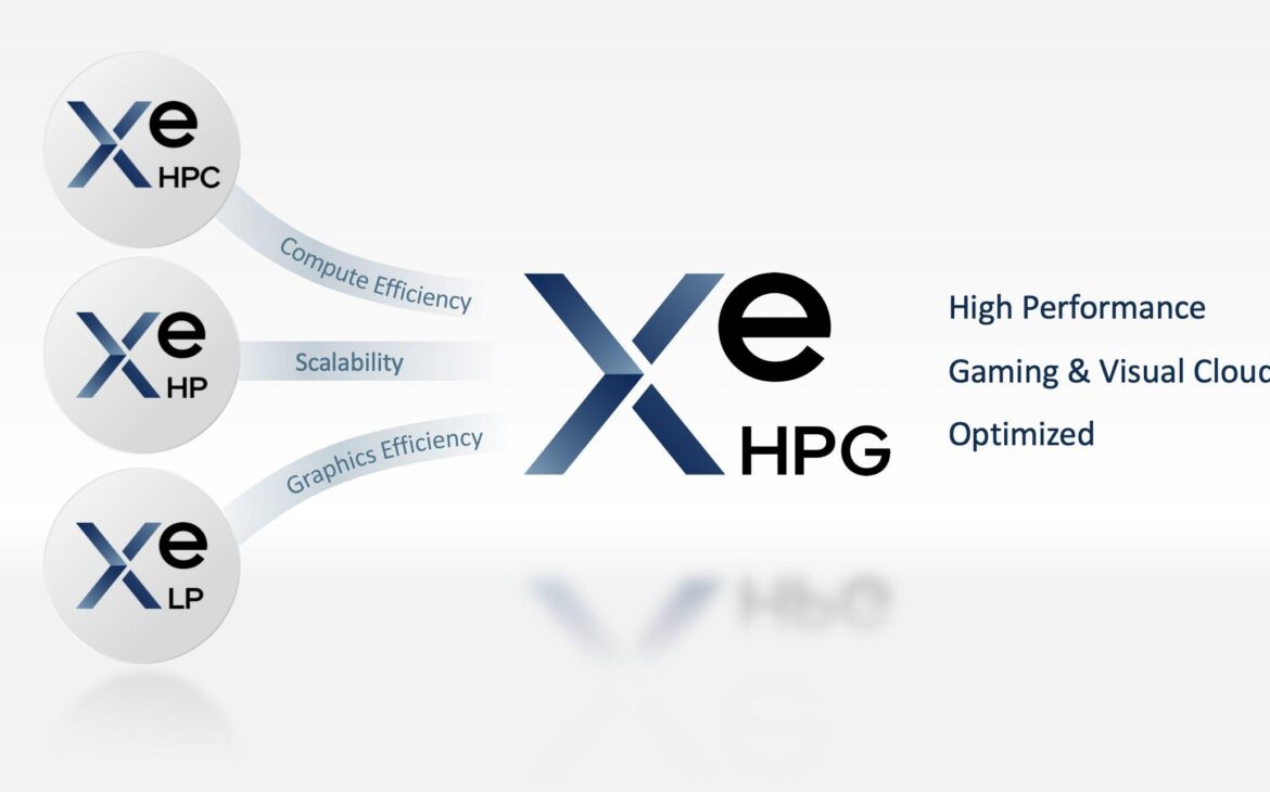 intel xe hpg slide updated