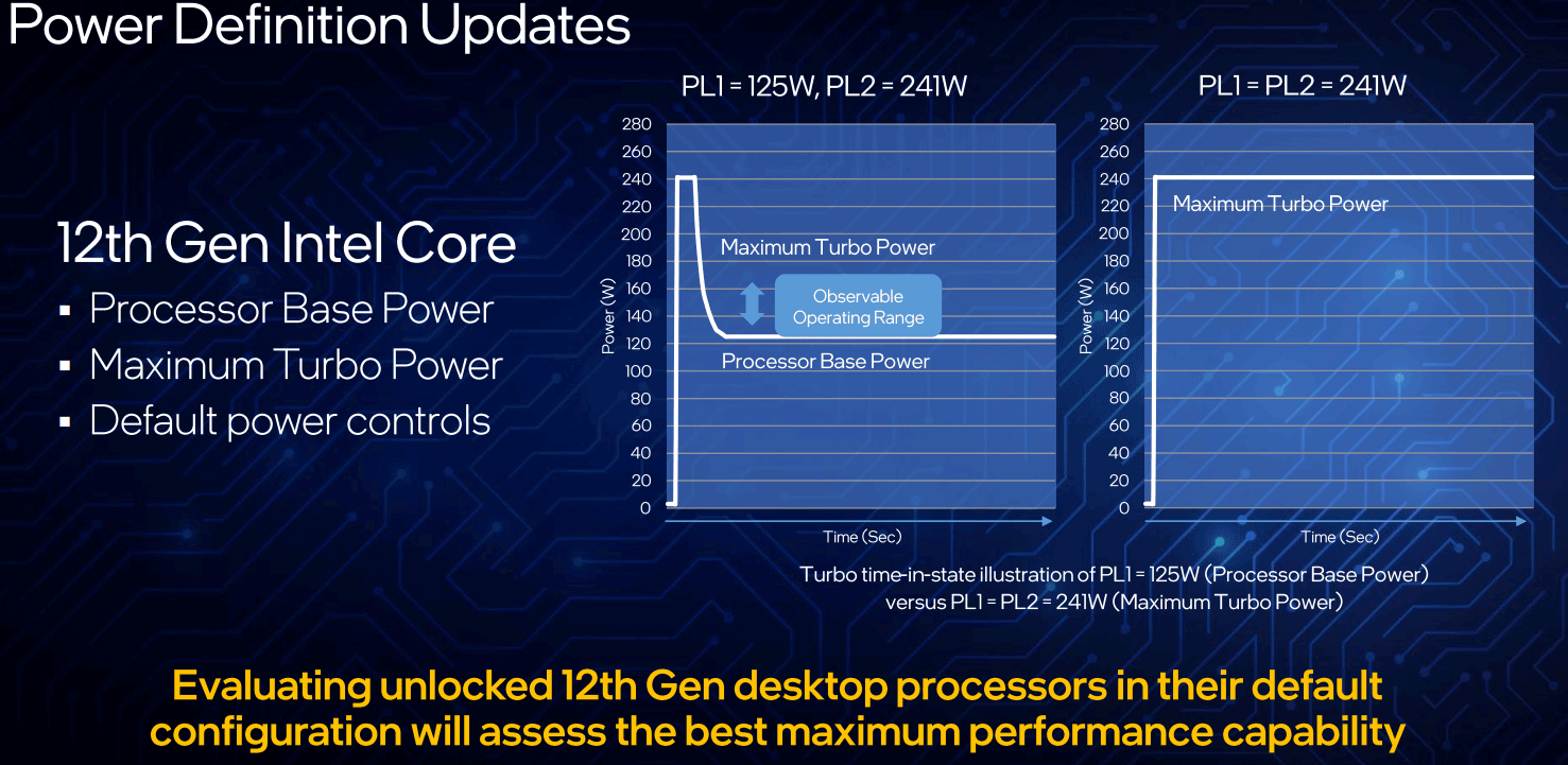 Une gestion de la puissance remaniée