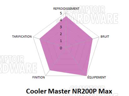conclusion nr200p max