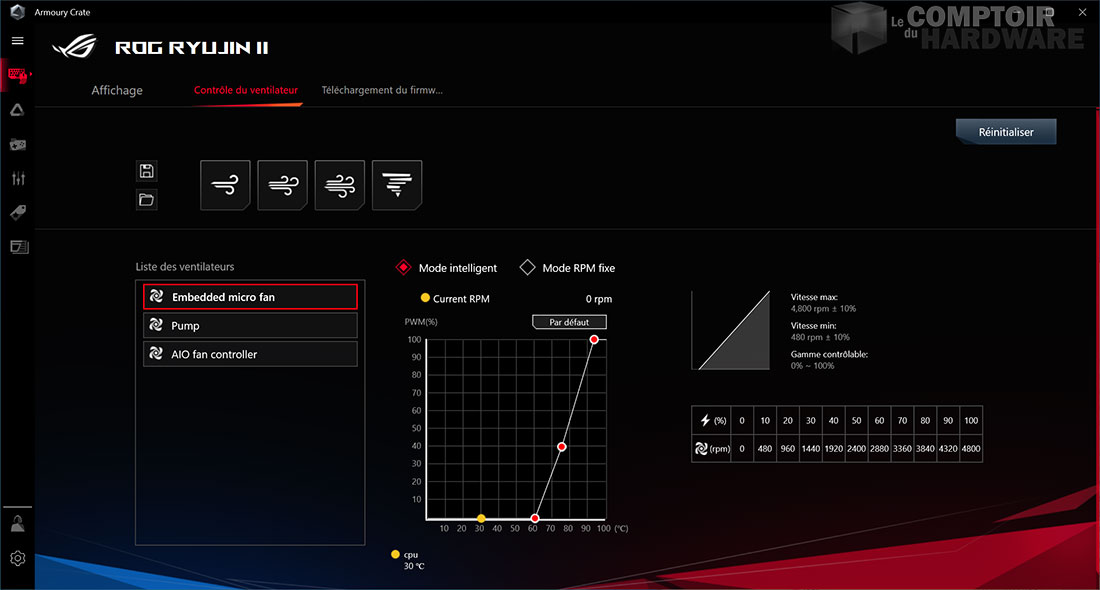La gestion de la ventilation c'est ici