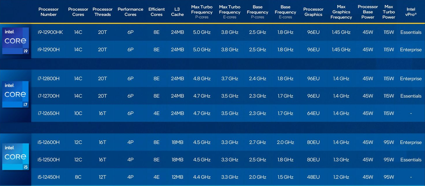 Les gros de la série H