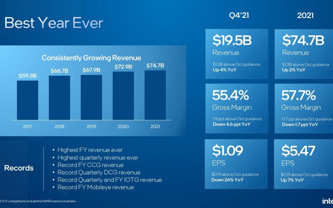 Les chiffres non-GAAP du fondeur pour Q4 2021.