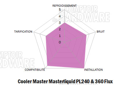 masterliquid plflux conclusion
