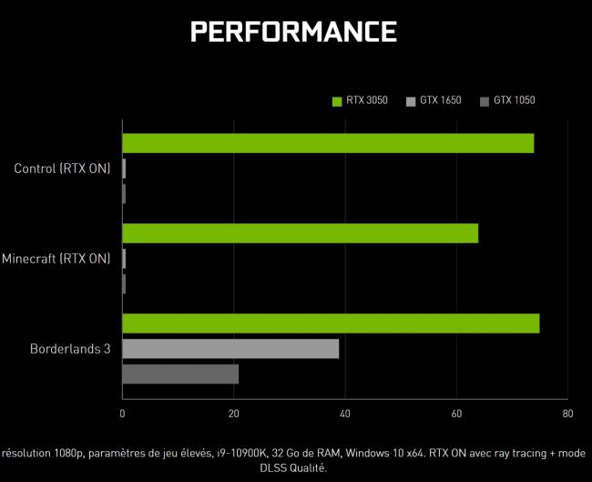 nvidia rtx300 graphe 1650