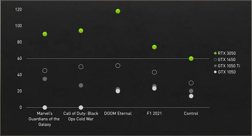 Un placement convainquant ?