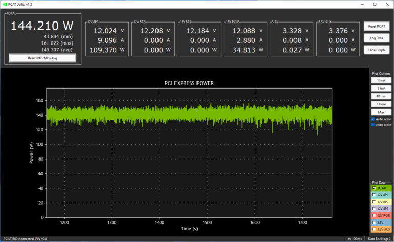 PCAT après overclocking