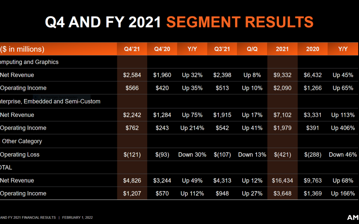 amd Q4 2021