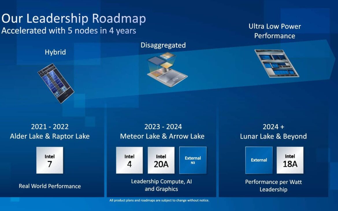 Intel, sa roadmap jusqu'en 2024