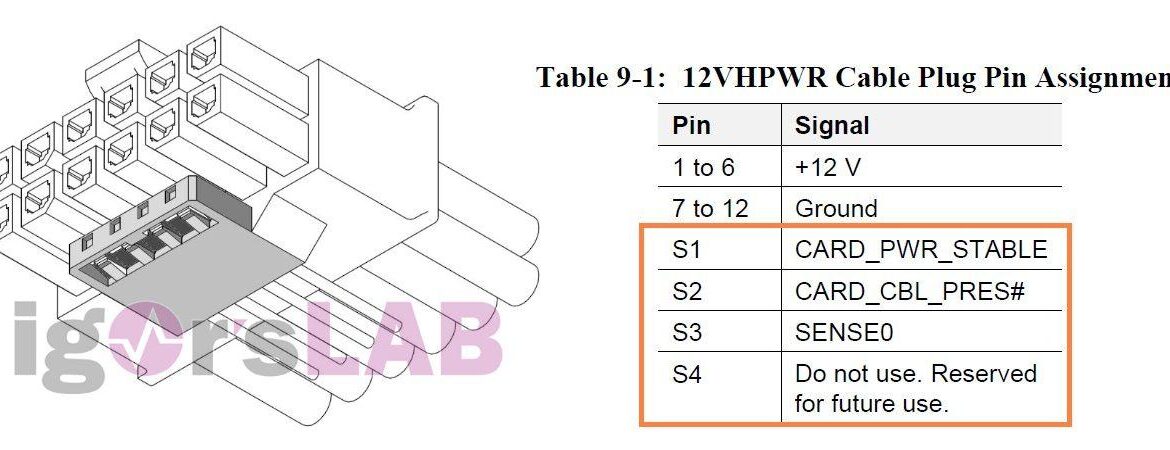 pcie gen5 16 pin data