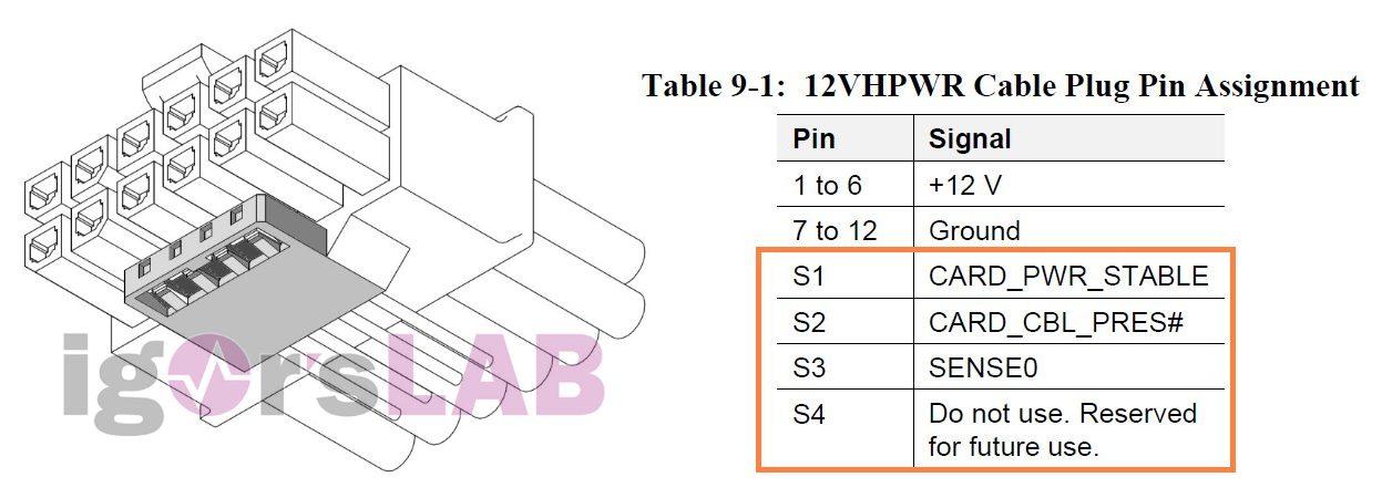 pcie gen5 16 pin data