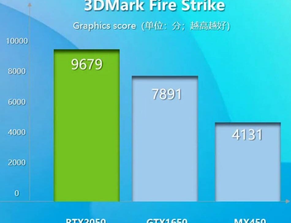rtx2050 firestrike