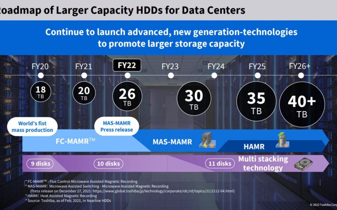 La roadmap de Toshiba vers les 40 To et plus !