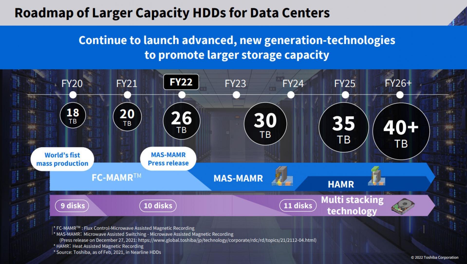 La roadmap de Toshiba vers les 40 To et plus !