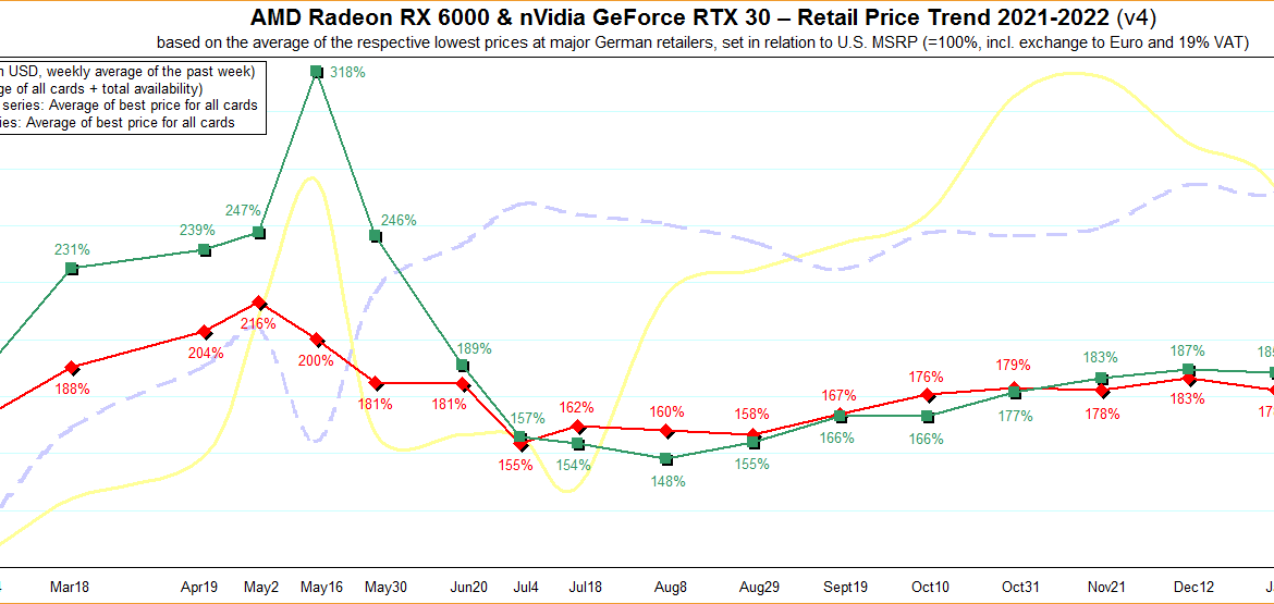 prix de vente des CG en Allemagne 2021 2022 mars