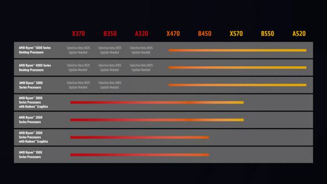 amd spring22 mb compat