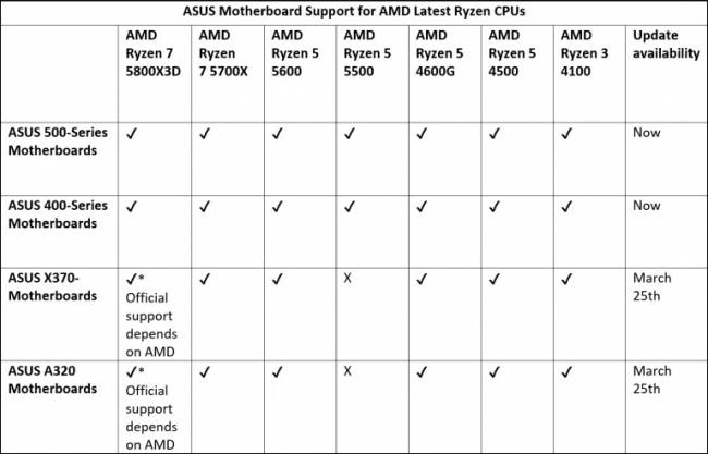 asus ryzen refresh