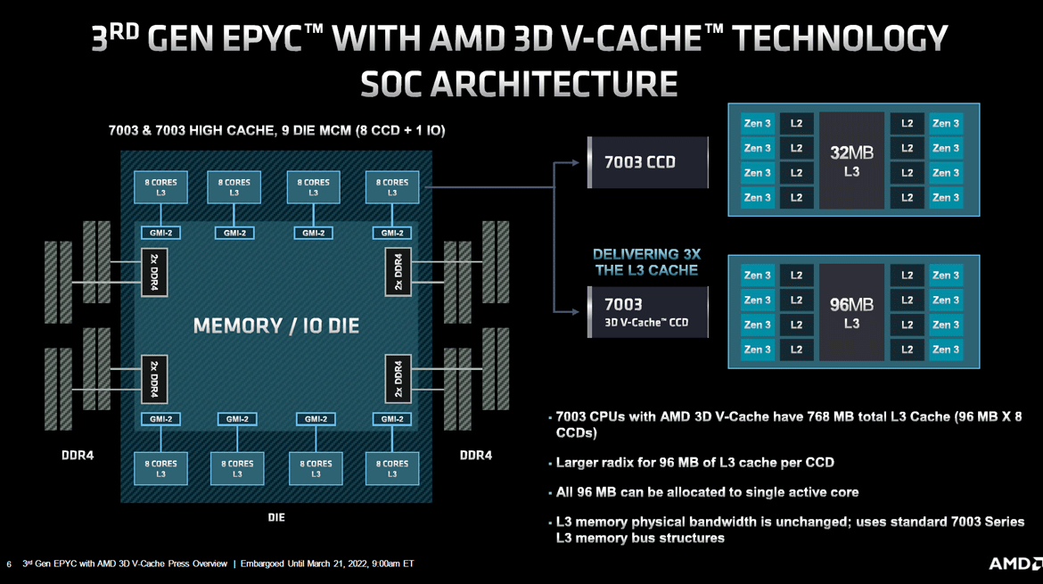 epyc 7003 / milan x / architecture