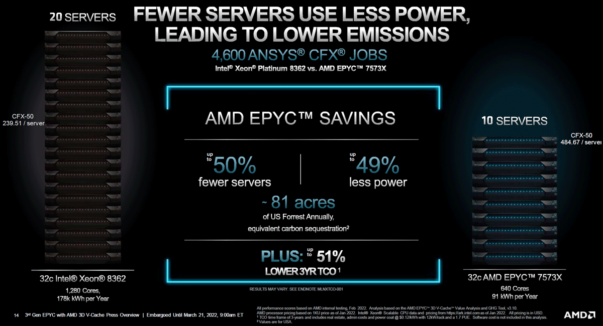 epyc 7003 / milan x / efficience vs xeon 