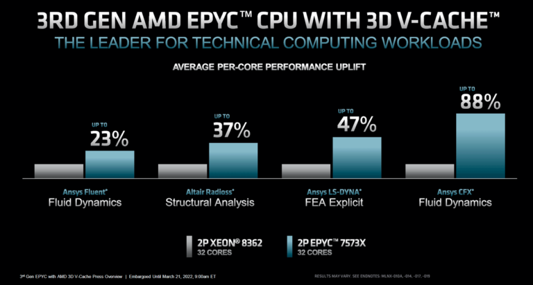 epyc 7003 / milan x / workloads vs intel xeon