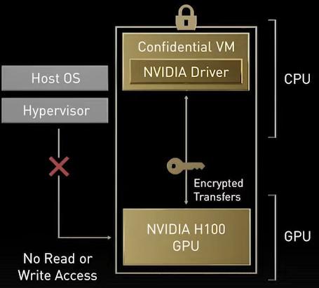 nvidia confidential computing