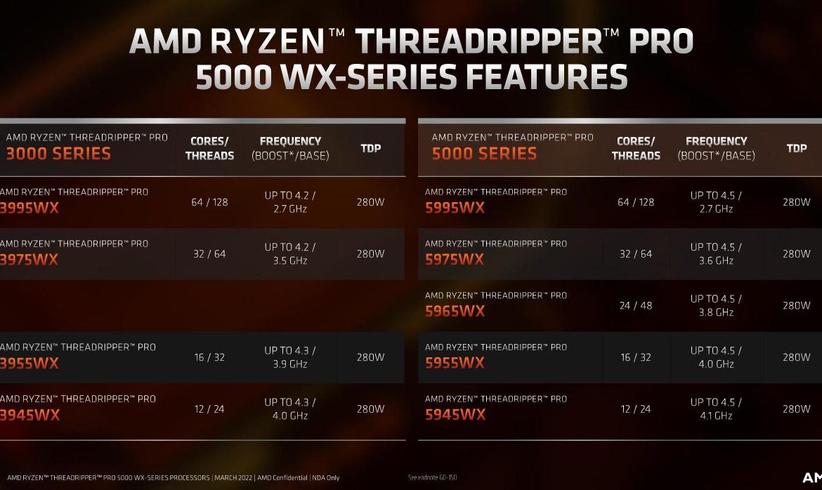 threadripper pro 5000 vs intel