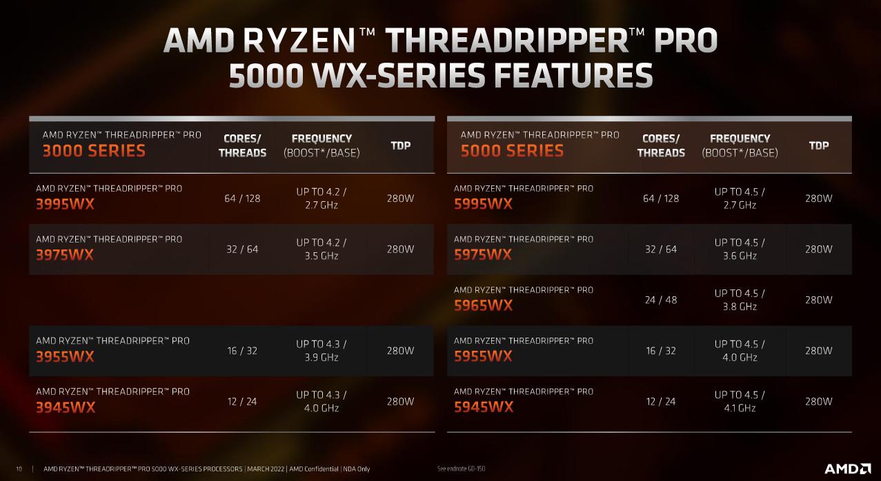 threadripper pro 5000 vs intel